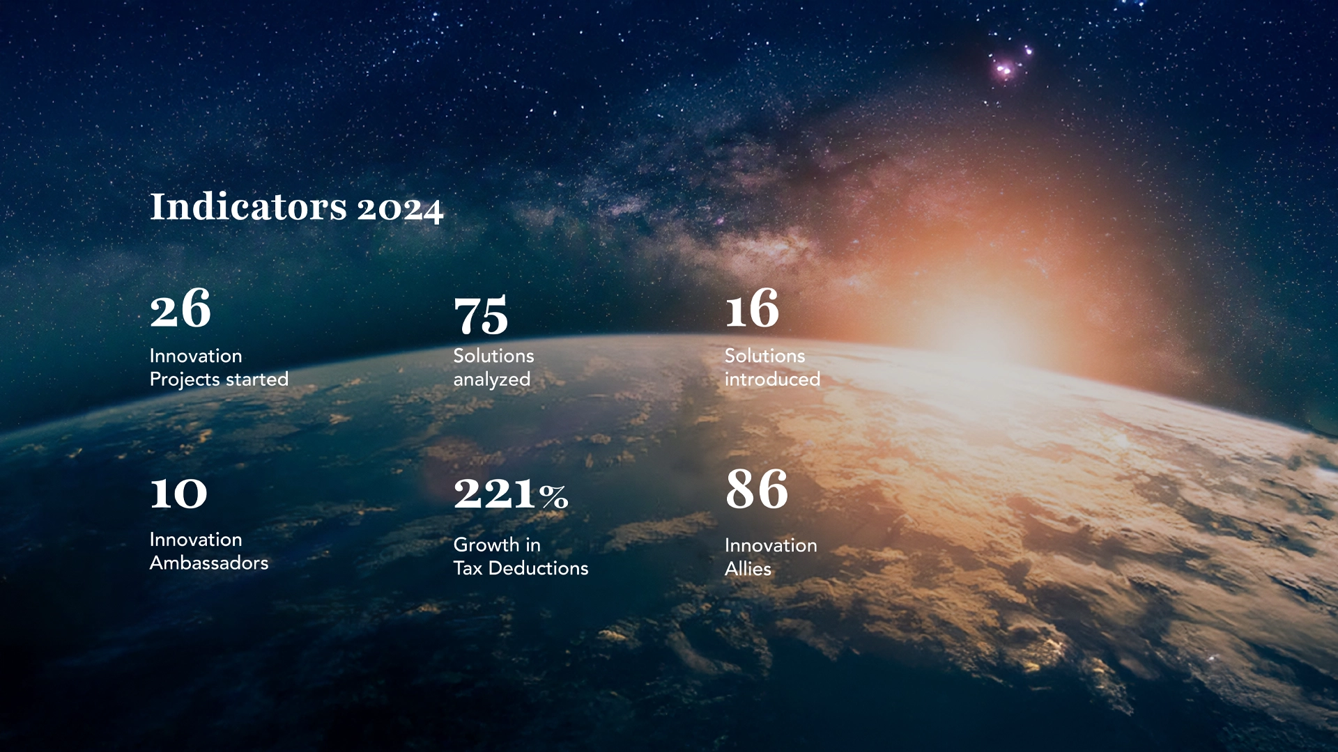 2024 Indicators Poster featuring standout figures on projects, solutions, and partnerships, set against a backdrop of Earth seen from space.