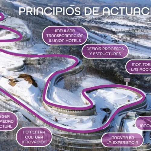 Imagen de un paisaje nevado donde una carretera rosa serpentea hacia un edificio en lo alto; sobre la carretera hay principios escritos en español sobre innovación, como “INNOVAR EN TODAS LAS ÁREAS” y “FOMENTAR CULTURA INNOVACIÓN”, junto a los logotipos de ILUNION Hotels y Grupo Social ONCE.